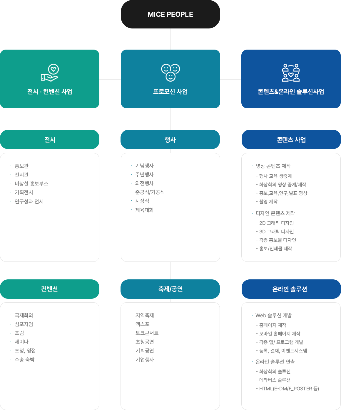 사업소개